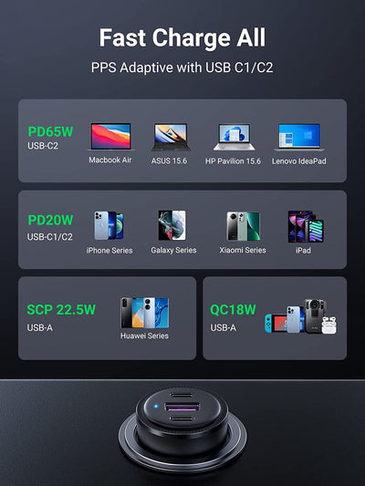 Ugreen зарядно за кола 2x USB Type C / 1x USB 69W 5A, PD, Бързо зареждане