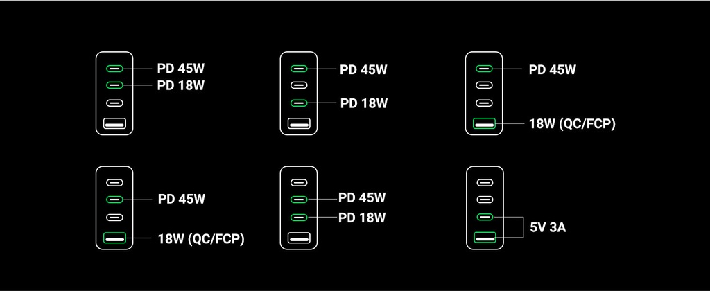 Бързо зарядно устройство Ugreen PPS 65W USB, 3x USB Type C, QC 3.0 Power Delivery (UK щепсел), черно