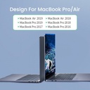 Ugreen многофункционален HUB 2x USB Type C към USB Type C PD (Thunderbolt 3, 100W, 4K @ 60 Hz, 10 Gbps) / HDMI 4K @ 30 Hz / 3x USB 3.0 за MacBook Pro / Air сив