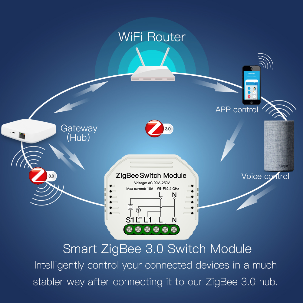 Smile Mini Zigbee електрически превключвател с едно реле монтира се в стандартна ел. конзола,  220V, Съвместим с Smart Life, Tuya дву проводно окабеляване (без нула застари инсталации)